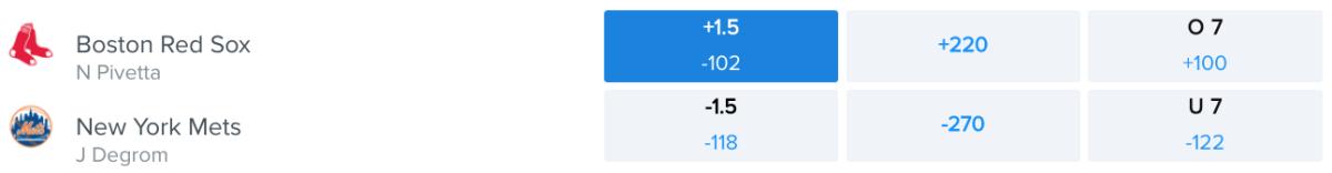 Betting Odds via FanDuel Sportsbook – Game Time 6:40 p.m. ET